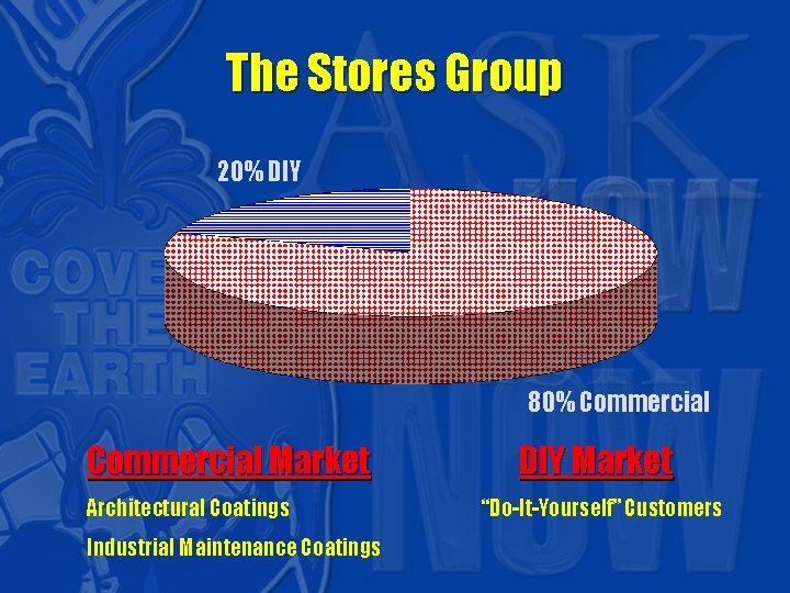 The Stores Group 20% DIY 80% Commercial Market Architectural Coatings Industrial Maintenance Coatings DIY