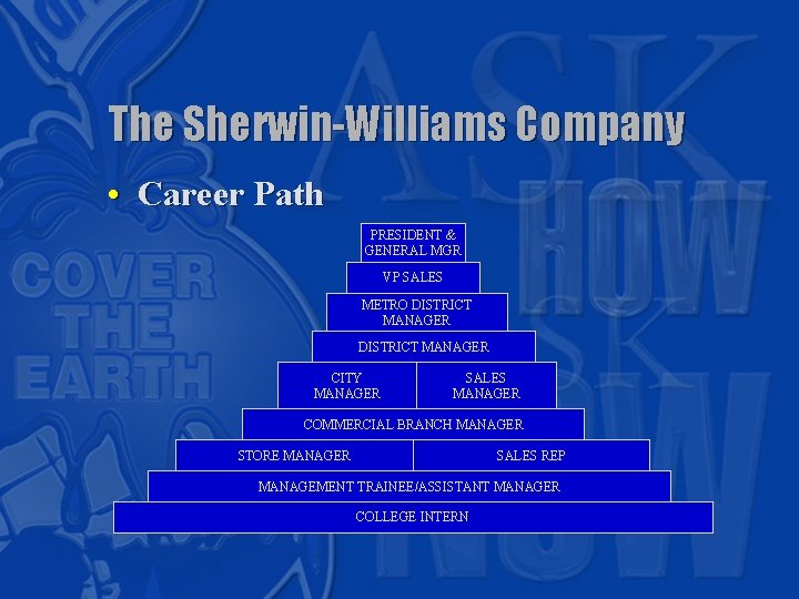 The Sherwin-Williams Company • Career Path PRESIDENT & GENERAL MGR VP SALES METRO DISTRICT