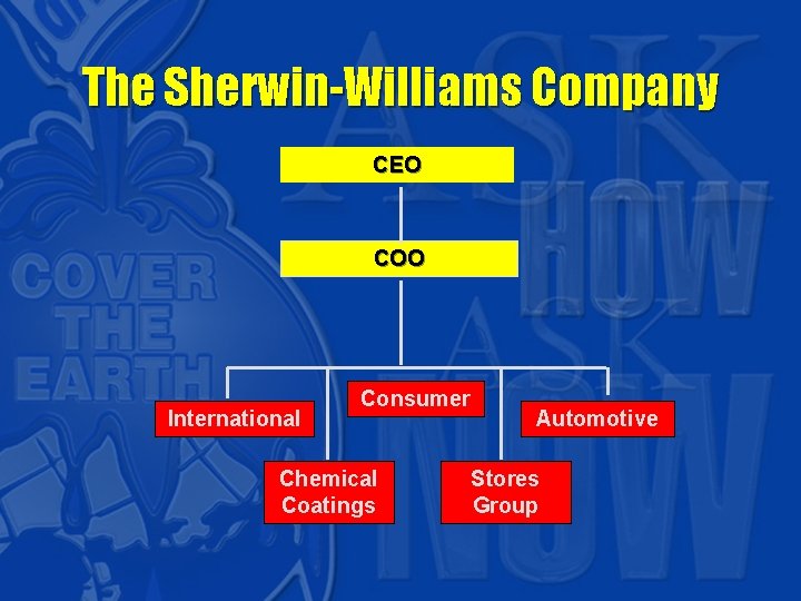 The Sherwin-Williams Company CEO COO International Consumer Chemical Coatings Automotive Stores Group 