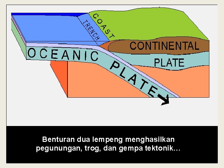 Benturan dua lempeng menghasilkan pegunungan, trog, dan gempa tektonik… 