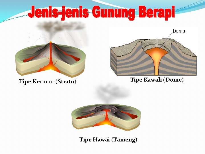 Tipe Kerucut (Strato) Tipe Kawah (Dome) Tipe Hawai (Tameng) 