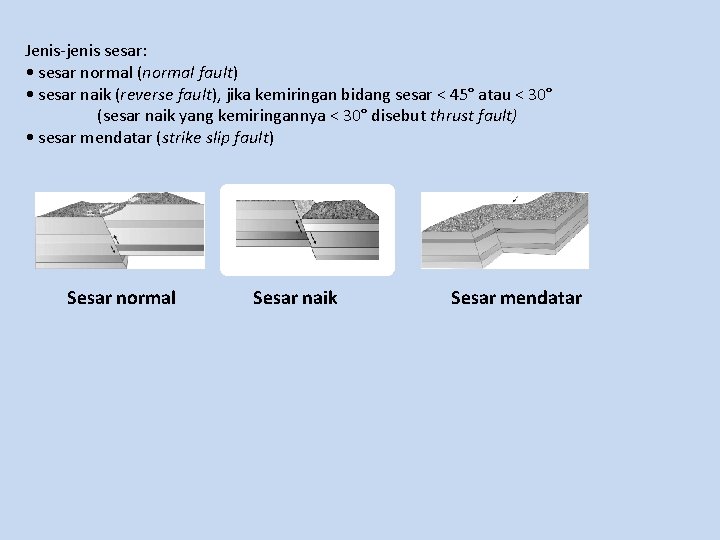 Jenis-jenis sesar: • sesar normal (normal fault) • sesar naik (reverse fault), jika kemiringan