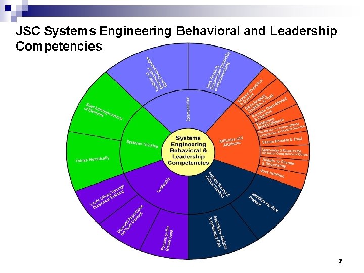 JSC Systems Engineering Behavioral and Leadership Competencies 7 JSC Systems Engineering Behavioral and Leadership Competencies 7