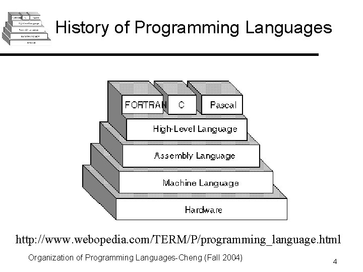 History of Programming Languages http: //www. webopedia. com/TERM/P/programming_language. html Organization of Programming Languages-Cheng (Fall