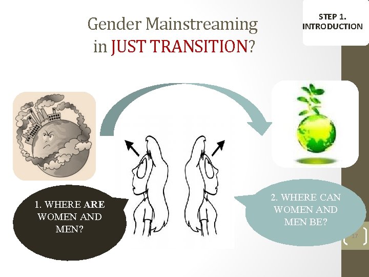 Gender Mainstreaming in JUST TRANSITION? 1. WHERE ARE WOMEN AND MEN? STEP 1. INTRODUCTION