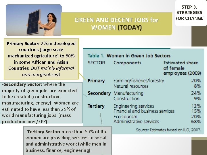 GREEN AND DECENT JOBS for WOMEN (TODAY) STEP 3. STRATEGIES FOR CHANGE Primary Sector: