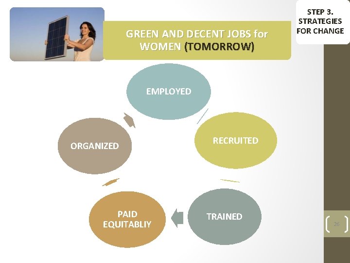 GREEN AND DECENT JOBS for WOMEN (TOMORROW) STEP 3. STRATEGIES FOR CHANGE EMPLOYED ORGANIZED