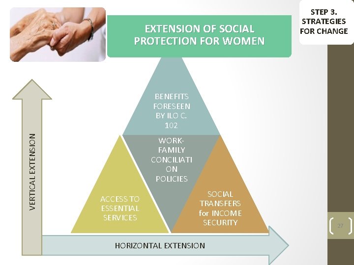 EXTENSION OF SOCIAL PROTECTION FOR WOMEN STEP 3. STRATEGIES FOR CHANGE VERTICAL EXTENSION BENEFITS