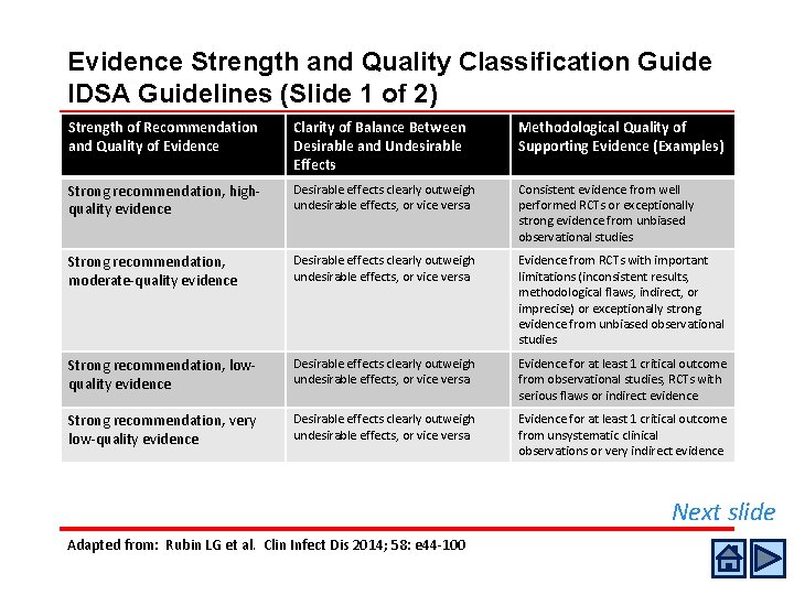 Evidence Strength and Quality Classification Guide IDSA Guidelines (Slide 1 of 2) Strength of Evidence Strength and Quality Classification Guide IDSA Guidelines (Slide 1 of 2) Strength of