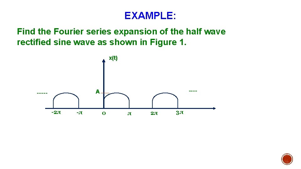EXAMPLE: Find the Fourier series expansion of the half wave rectified sine wave as