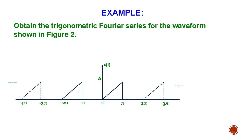 EXAMPLE: Obtain the trigonometric Fourier series for the waveform shown in Figure 2. x(t)