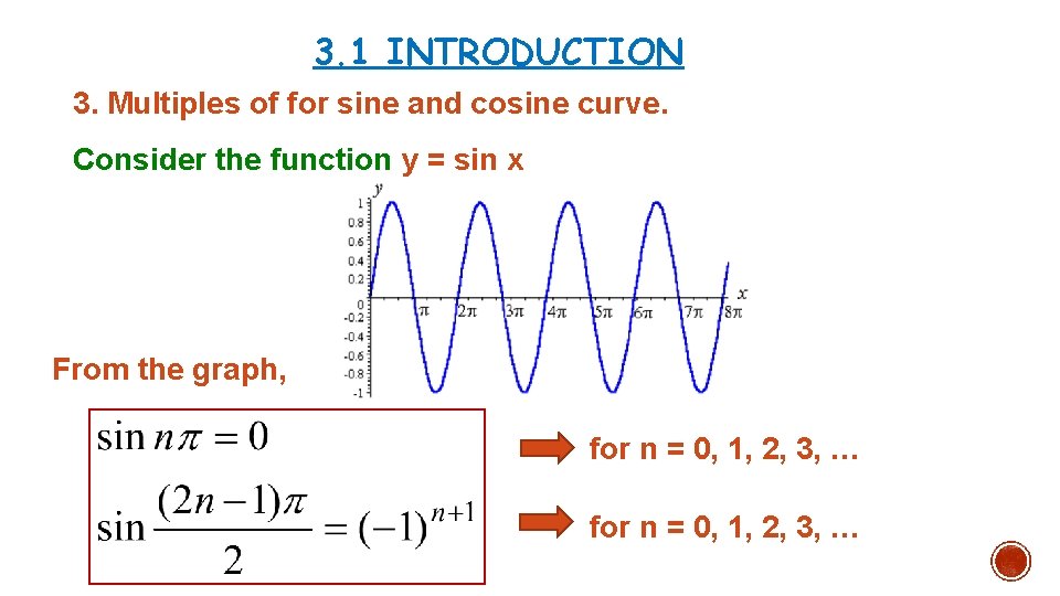 3. 1 INTRODUCTION 3. Multiples of for sine and cosine curve. Consider the function