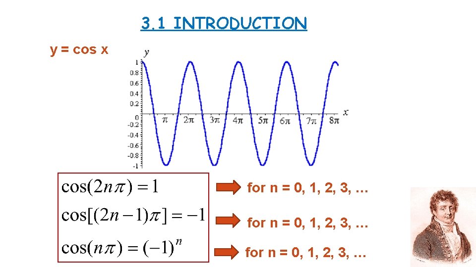 3. 1 INTRODUCTION y = cos x for n = 0, 1, 2, 3,