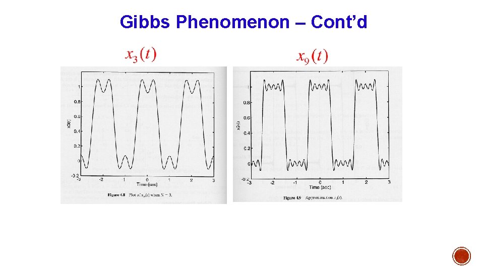 Gibbs Phenomenon – Cont’d 