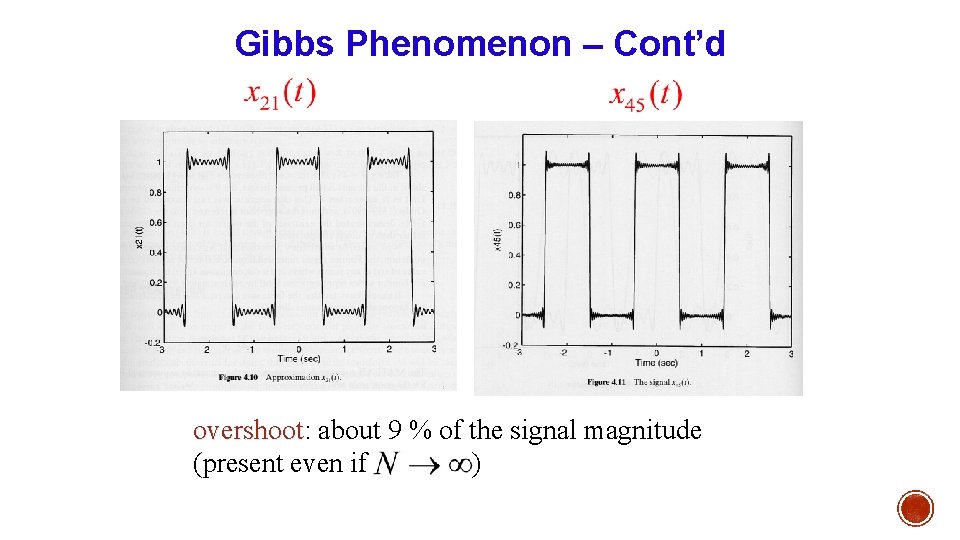 Gibbs Phenomenon – Cont’d overshoot: overshoot about 9 % of the signal magnitude (present