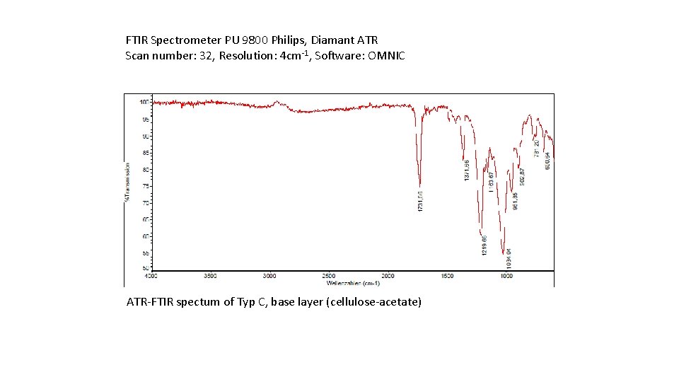 FTIR Spectrometer PU 9800 Philips, Diamant ATR Scan number: 32, Resolution: 4 cm-1, Software: