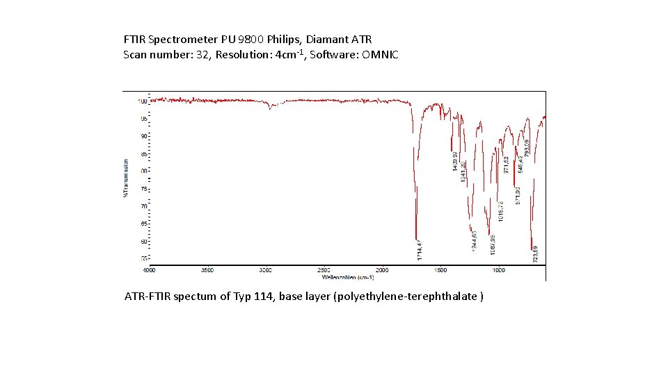 FTIR Spectrometer PU 9800 Philips, Diamant ATR Scan number: 32, Resolution: 4 cm-1, Software: