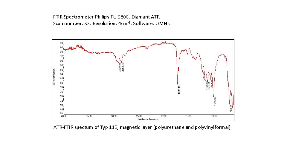 FTIR Spectrometer Philips PU 9800, Diamant ATR Scan number: 32, Resolution: 4 cm-1, Software: