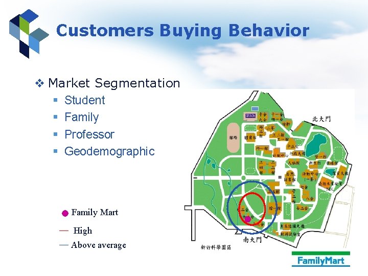 Customers Buying Behavior v Market Segmentation § Student § Family § Professor § Geodemographic