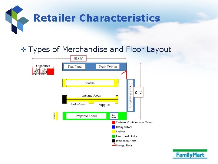 Retailer Characteristics v Types of Merchandise and Floor Layout 