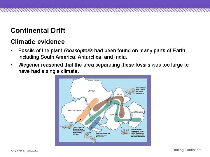 Continental Drift Climatic evidence • Fossils of the plant Glossopteris had been found on