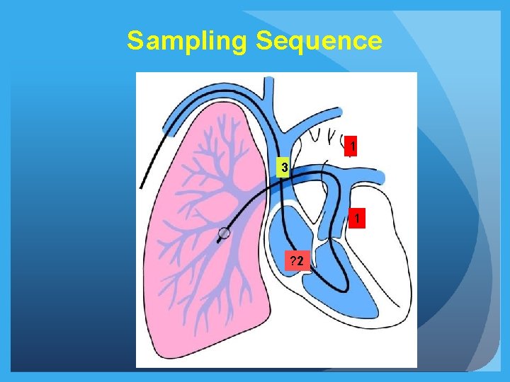 Sampling Sequence 1 3 1 ? 2 