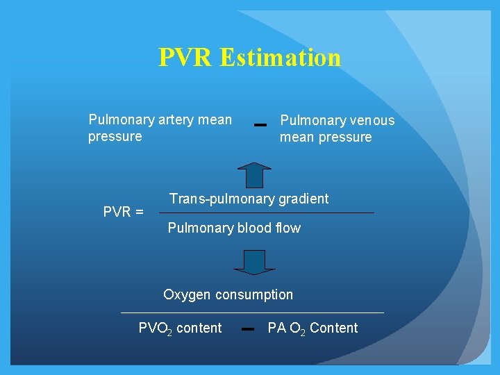 PVR Estimation Pulmonary artery mean pressure PVR = Pulmonary venous mean pressure Trans-pulmonary gradient PVR Estimation Pulmonary artery mean pressure PVR = Pulmonary venous mean pressure Trans-pulmonary gradient