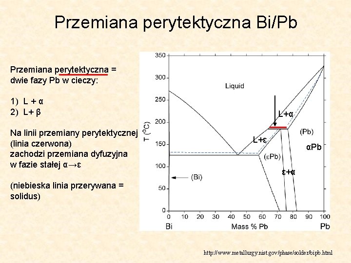 Przemiana perytektyczna Bi/Pb Przemiana perytektyczna = dwie fazy Pb w cieczy: 1) L +