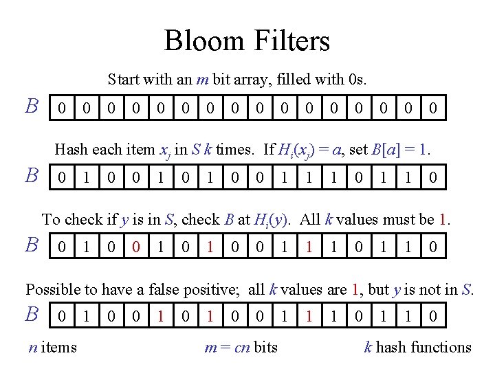 Bloom Filters Start with an m bit array, filled with 0 s. B 0 Bloom Filters Start with an m bit array, filled with 0 s. B 0