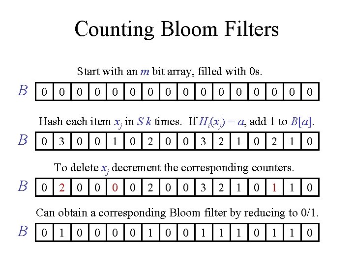 Counting Bloom Filters Start with an m bit array, filled with 0 s. B Counting Bloom Filters Start with an m bit array, filled with 0 s. B