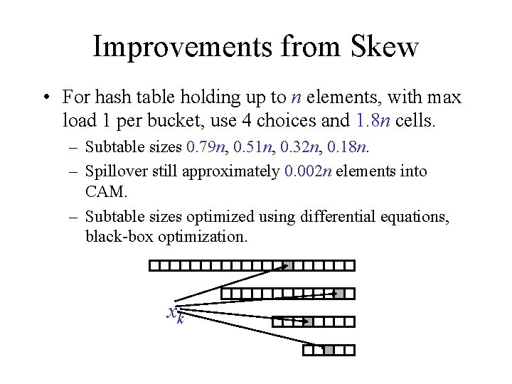 Improvements from Skew • For hash table holding up to n elements, with max Improvements from Skew • For hash table holding up to n elements, with max
