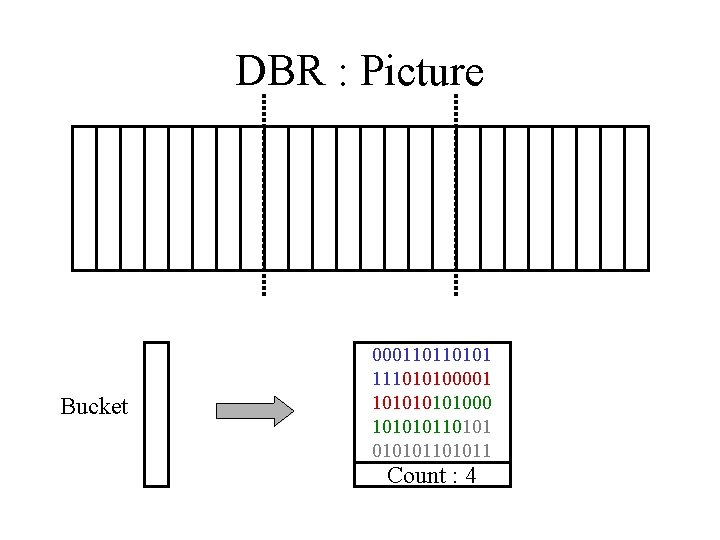 DBR : Picture Bucket 000110110101 111010100001 10101000 10101011 Count : 4 DBR : Picture Bucket 000110110101 111010100001 10101000 10101011 Count : 4