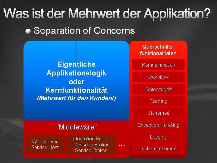 Was ist der Mehrwert der Applikation? Separation of Concerns Querschnittsfunktionalitäten Eigentliche Applikationslogik oder Kernfunktionalität