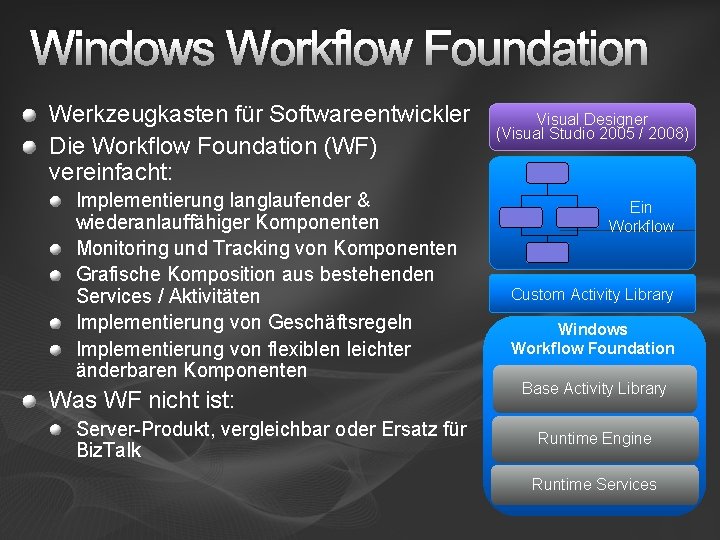 Windows Workflow Foundation Werkzeugkasten für Softwareentwickler Die Workflow Foundation (WF) vereinfacht: Implementierung langlaufender &