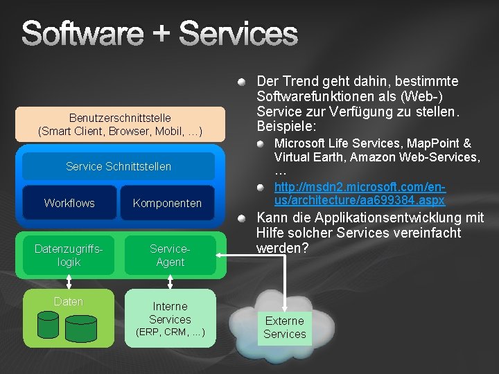Software + Services Benutzerschnittstelle (Smart Client, Browser, Mobil, …) Service Schnittstellen Workflows Komponenten Datenzugriffslogik