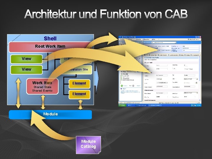 Architektur und Funktion von CAB Shell Root Work Item View UI Extension Site Work