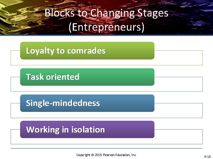Blocks to Changing Stages (Entrepreneurs) Loyalty to comrades Task oriented Single-mindedness Working in isolation