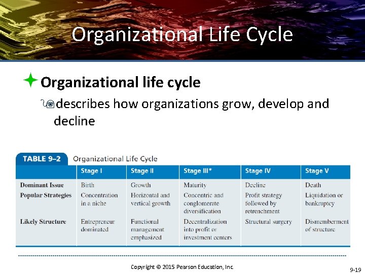 Organizational Life Cycle ªOrganizational life cycle 9 describes how organizations grow, develop and decline