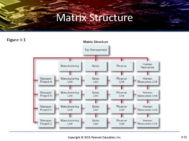 Matrix Structure Figure 9 -1 Copyright © 2015 Pearson Education, Inc. 9 -21 