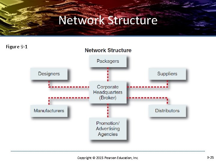 Network Structure Figure 9 -1 Copyright © 2015 Pearson Education, Inc. 9 -25 