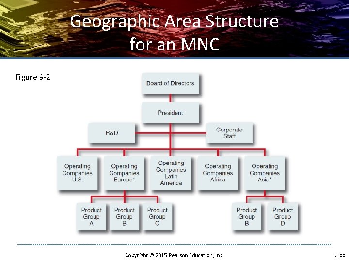 Geographic Area Structure for an MNC Figure 9 -2 Copyright © 2015 Pearson Education,