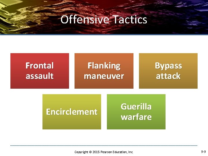 Offensive Tactics Frontal assault Flanking maneuver Encirclement Bypass attack Guerilla warfare Copyright © 2015