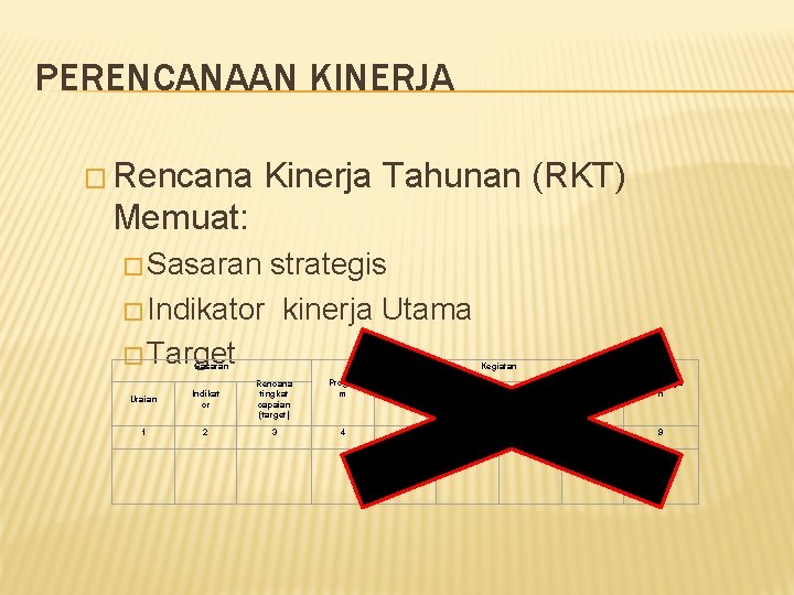 PERENCANAAN KINERJA � Rencana Kinerja Tahunan (RKT) Memuat: � Sasaran strategis � Indikator kinerja
