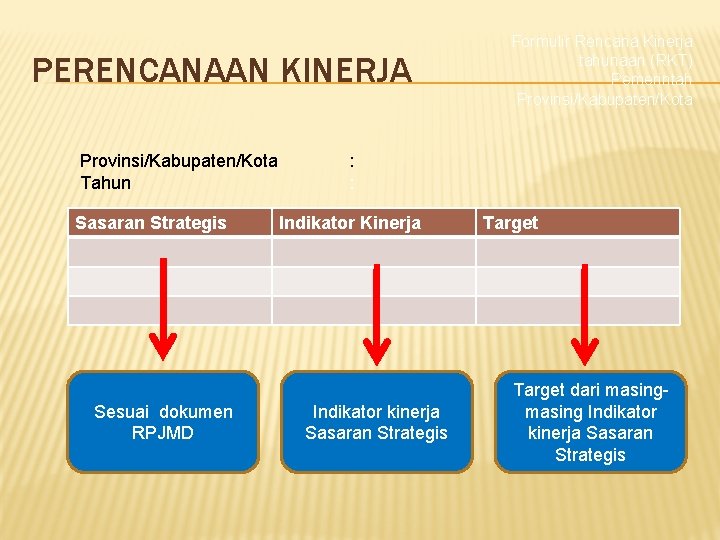 PERENCANAAN KINERJA Provinsi/Kabupaten/Kota Tahun Sasaran Strategis Sesuai dokumen RPJMD Formulir Rencana Kinerja tahunaan (RKT)