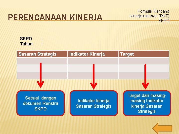 PERENCANAAN KINERJA SKPD Tahun Formulir Rencana Kinerja tahunan (RKT) SKPD : : Sasaran Strategis