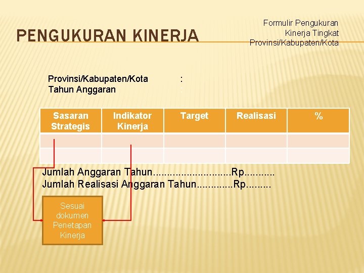 PENGUKURAN KINERJA Provinsi/Kabupaten/Kota Tahun Anggaran Sasaran Strategis Indikator Kinerja Formulir Pengukuran Kinerja Tingkat Provinsi/Kabupaten/Kota