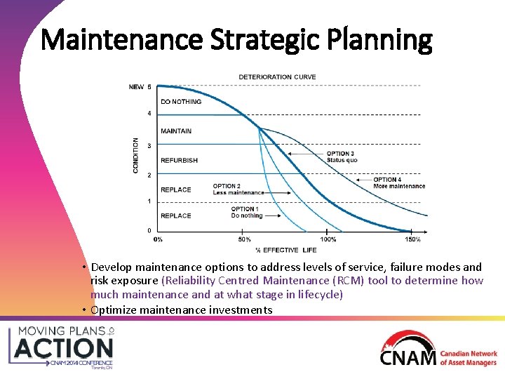 Maintenance Strategic Planning • Develop maintenance options to address levels of service, failure modes