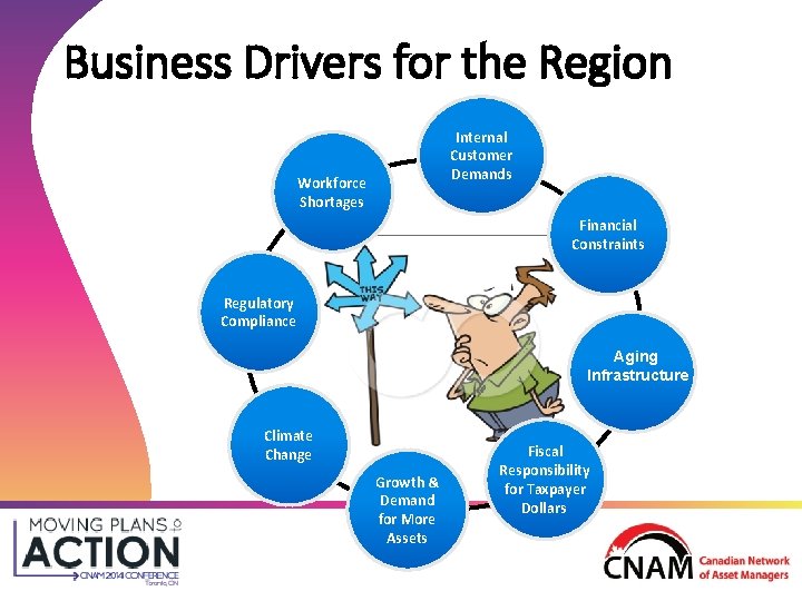 Business Drivers for the Region Internal Customer Demands Workforce Shortages Financial Constraints Regulatory Compliance