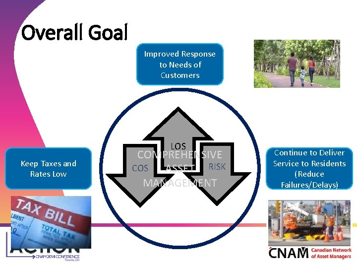 Overall Goal Improved Response to Needs of Customers LOS Keep Taxes and Rates Low