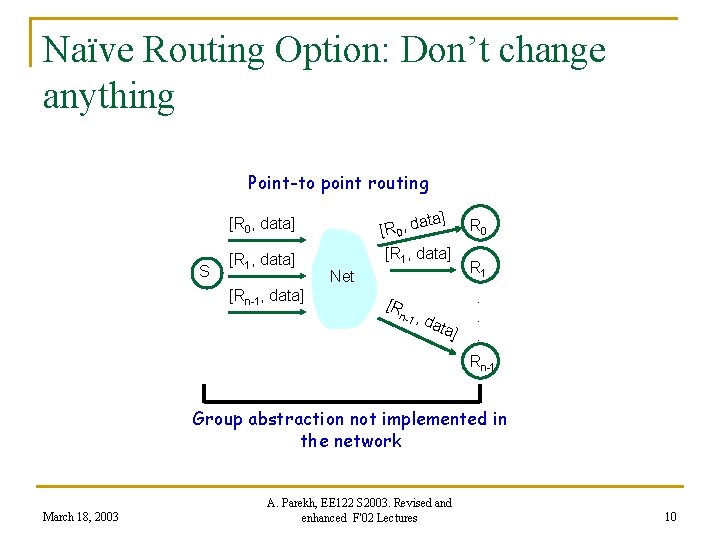 Naïve Routing Option: Don’t change anything Point-to point routing ata] d , R [